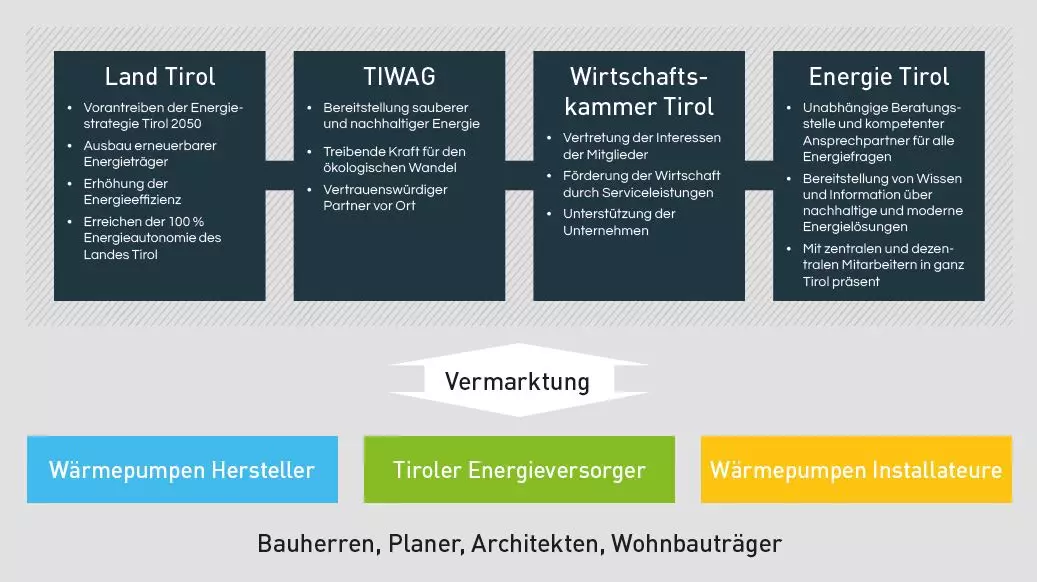 stromanbieter vergleich